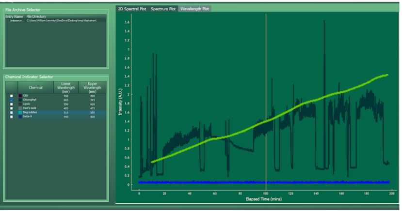 Arometrix  Can the Extraction finder improve solventless processes? -  Digivac